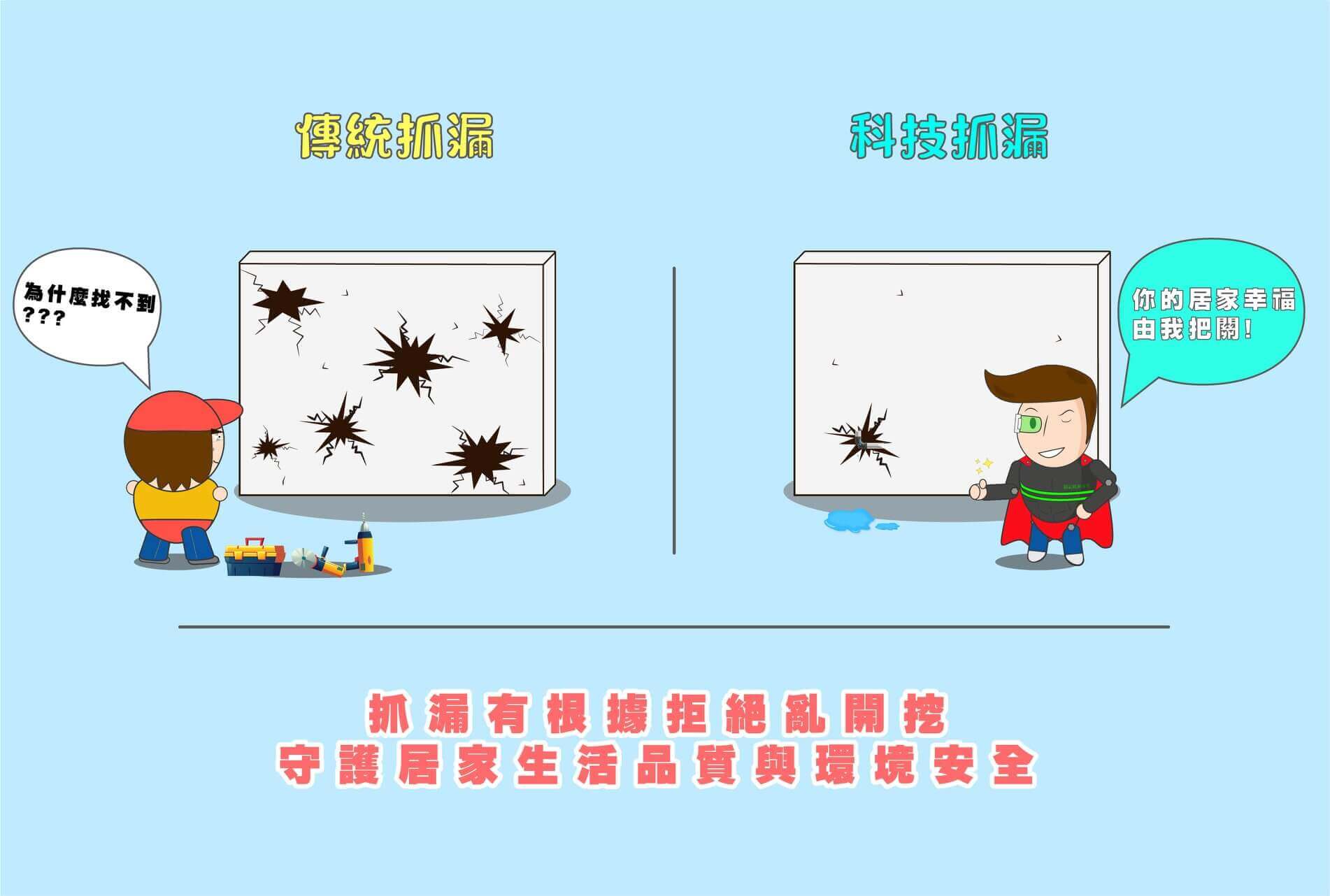 傳統抓漏v S 科技抓漏 最新消息 傳統抓漏v S 科技抓漏 02 8661 5055 頂尖抓漏專家 法院漏水鑑定單位 抓漏 壁癌防水處理